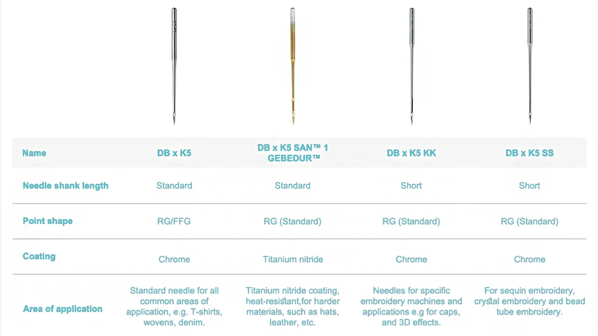 Specs of four embroidery needles